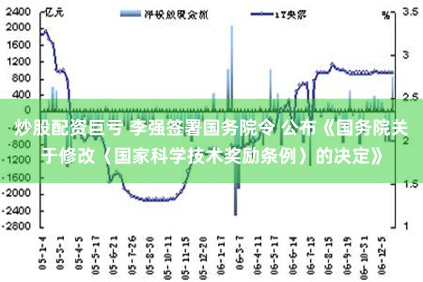 炒股配资巨亏 李强签署国务院令 公布《国务院关于修改〈国家科学技术奖励条例〉的决定》