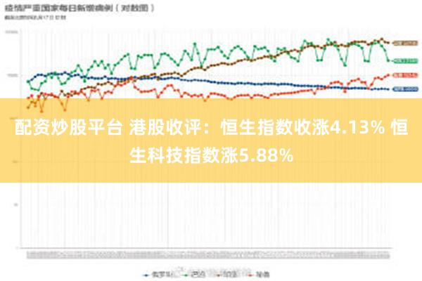 配资炒股平台 港股收评：恒生指数收涨4.13% 恒生科技指数涨5.88%