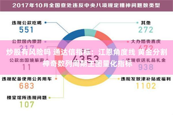 炒股有风险吗 通达信指标：江恩角度线 黄金分割 神奇数列周期主图量化指标