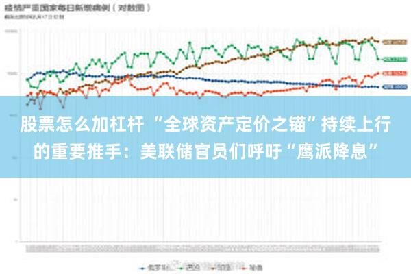 股票怎么加杠杆 “全球资产定价之锚”持续上行的重要推手：美联储官员们呼吁“鹰派降息”