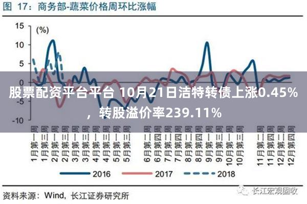 股票配资平台平台 10月21日洁特转债上涨0.45%，转股溢价率239.11%