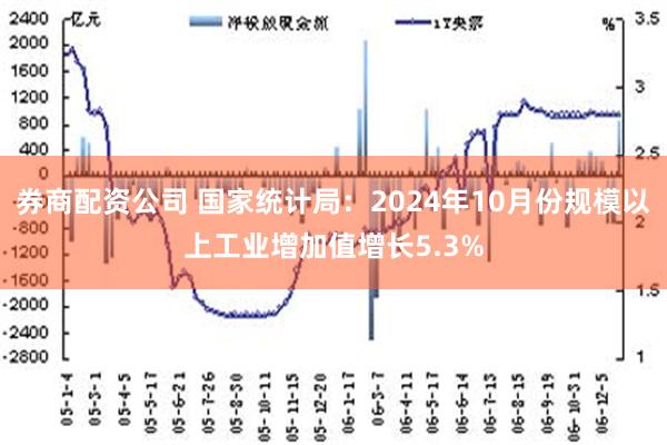 券商配资公司 国家统计局：2024年10月份规模以上工业增加值增长5.3%