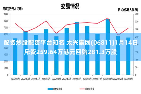 配资炒股配资平台知名 太兴集团(06811)1月14日斥资259.64万港元回购281.3万股