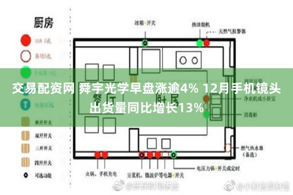 交易配资网 舜宇光学早盘涨逾4% 12月手机镜头出货量同比增长13%