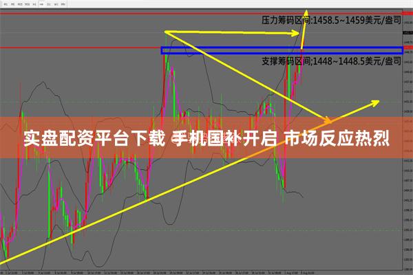 实盘配资平台下载 手机国补开启 市场反应热烈