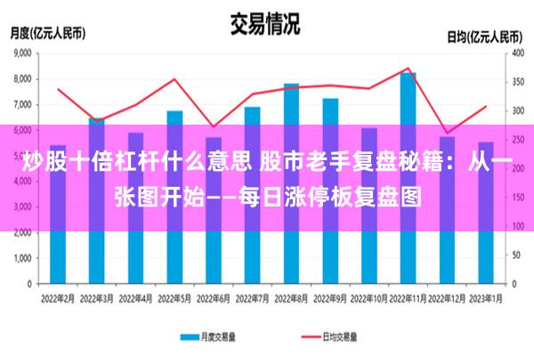 炒股十倍杠杆什么意思 股市老手复盘秘籍：从一张图开始——每日涨停板复盘图